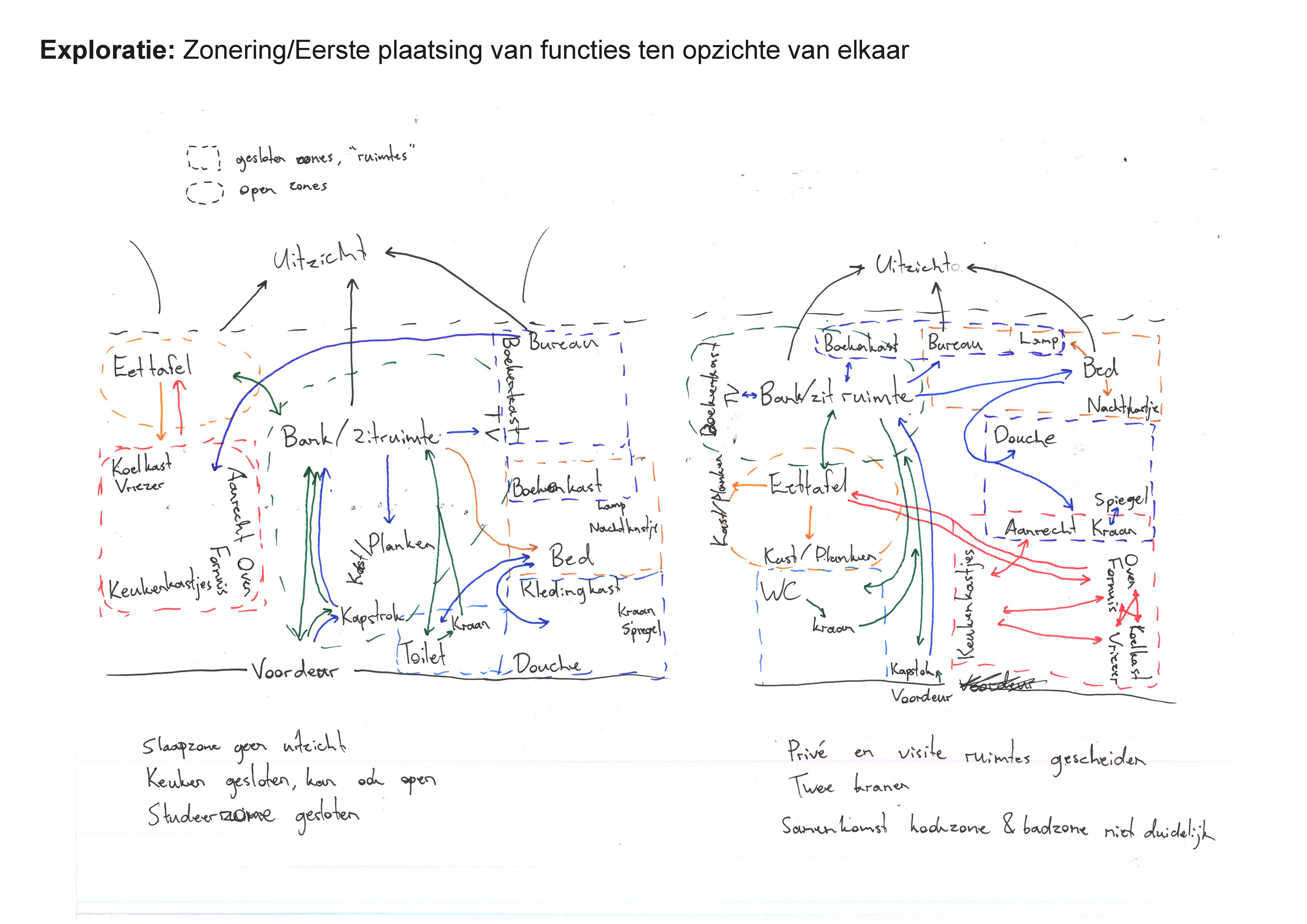 ON4 Function Assignment
