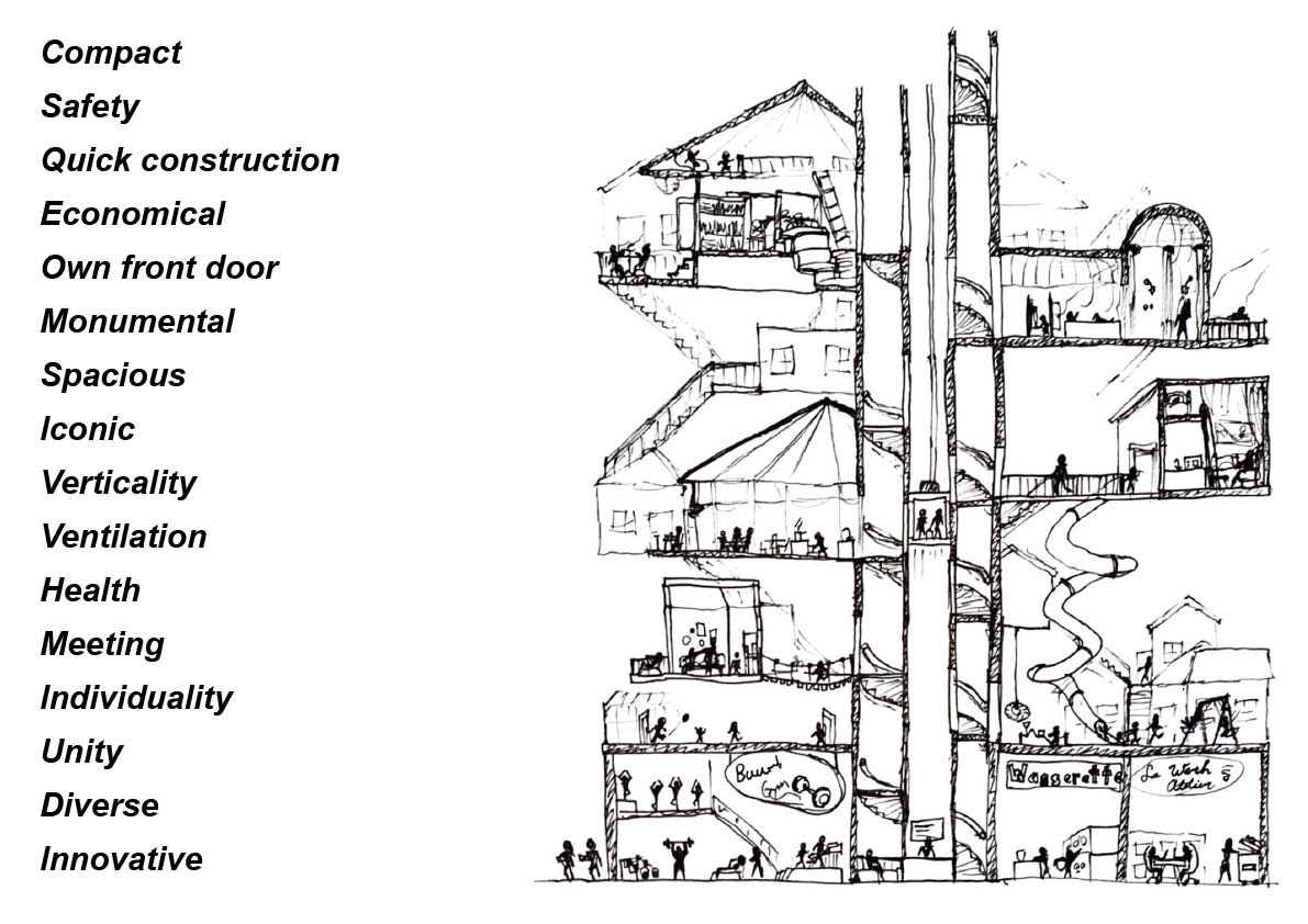 ON4 Housing History Analysis