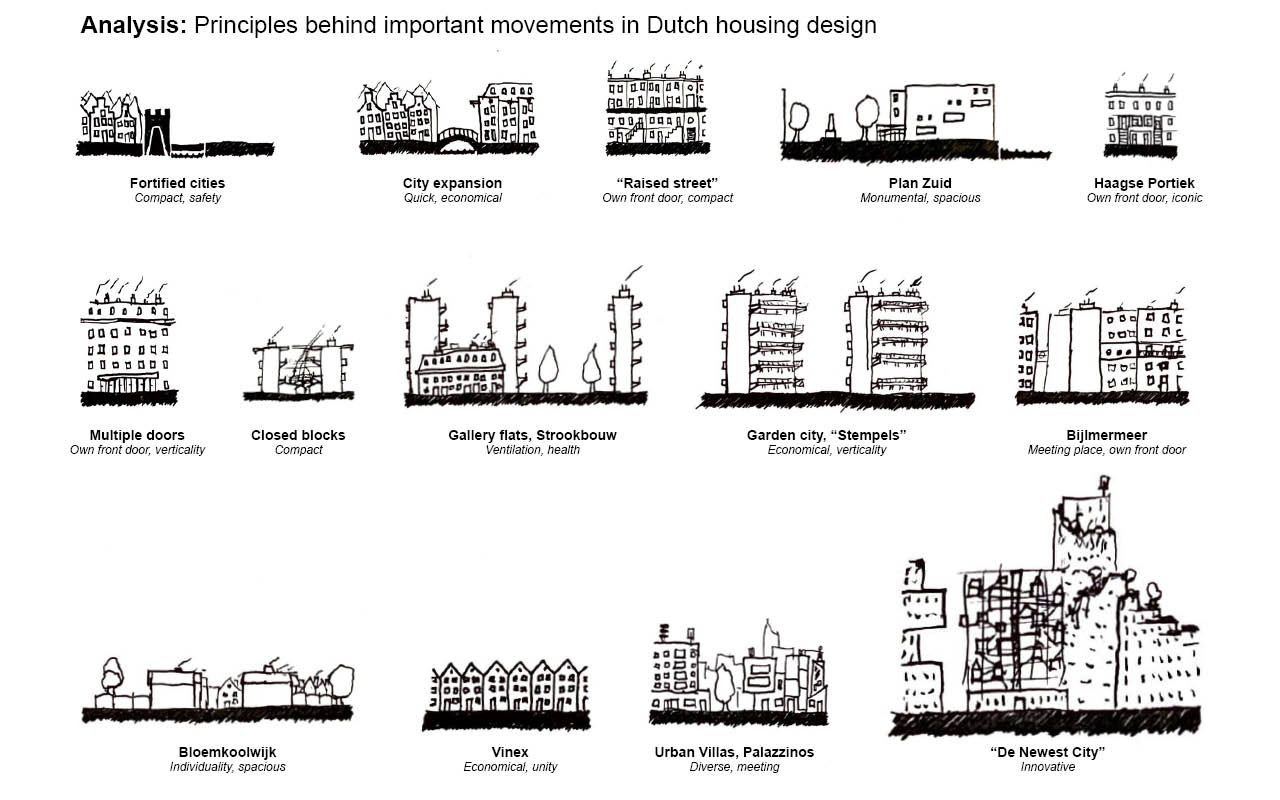 ON4 Housing History Analysis