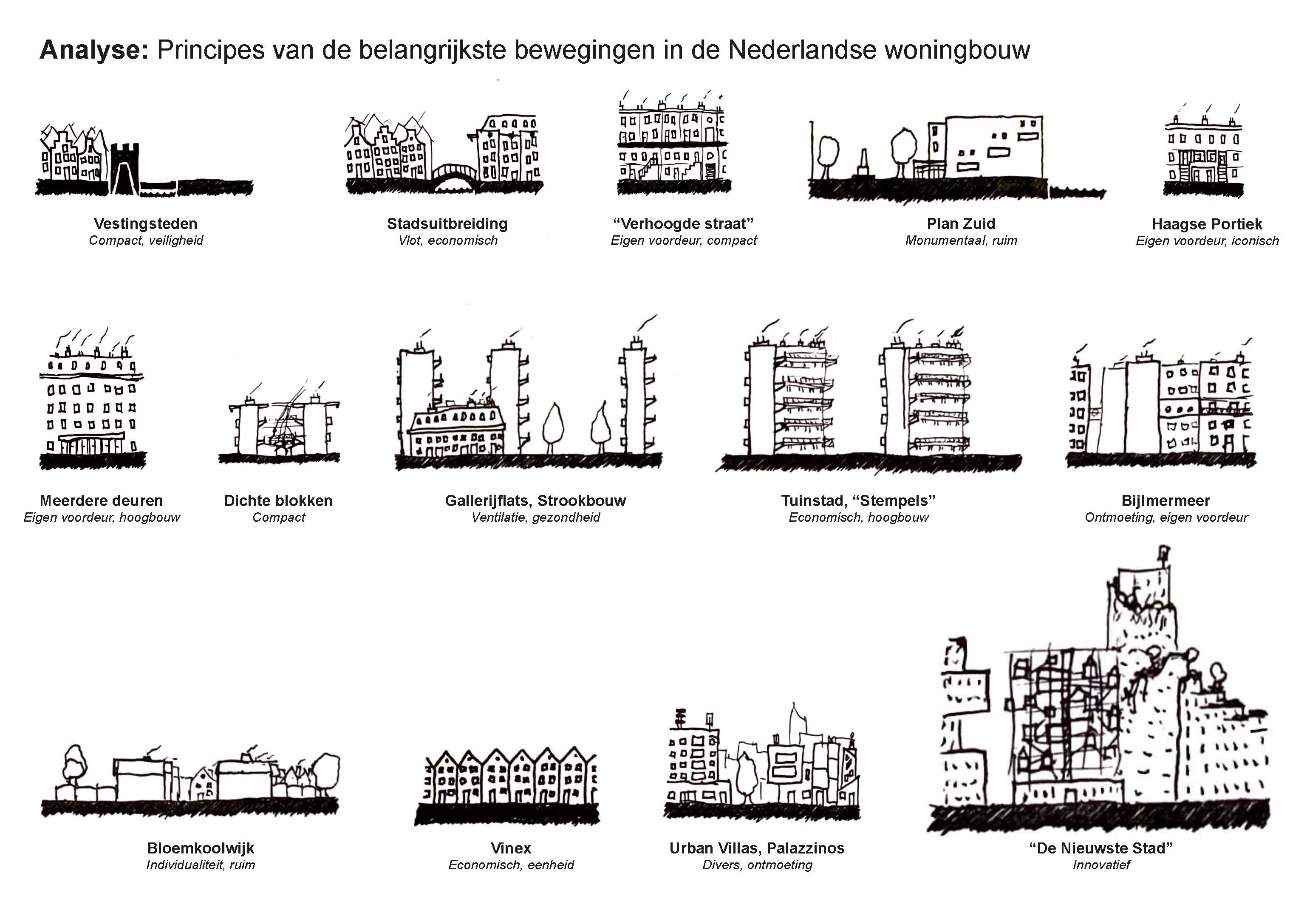 ON4 Housing History Analysis